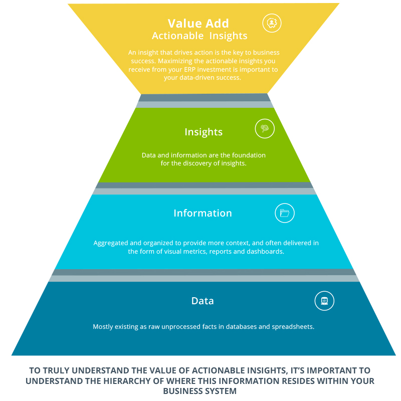 The_value_of_Actionable_Insights_BI_and_ERP
