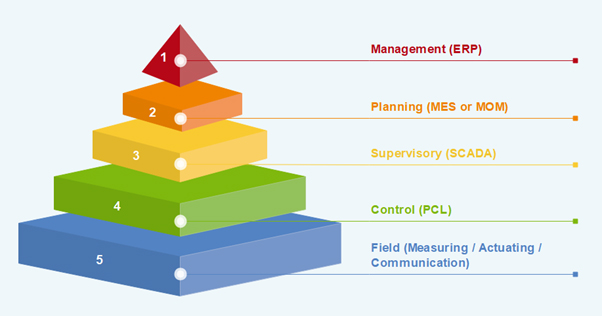 quality management system pyramid