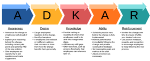 How to choose your ERP implementation methodology