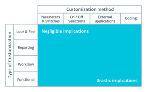 diagram Key steps when implementing an ERP system - ERP Software